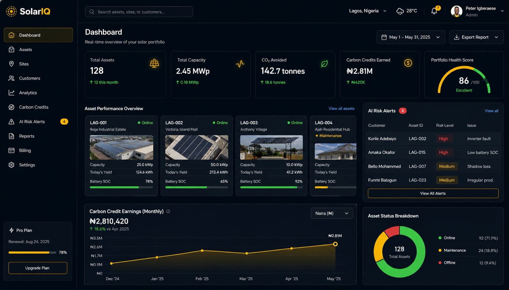 SolarIQ — CleanTech / Carbon Markets venture built by DIMTECH